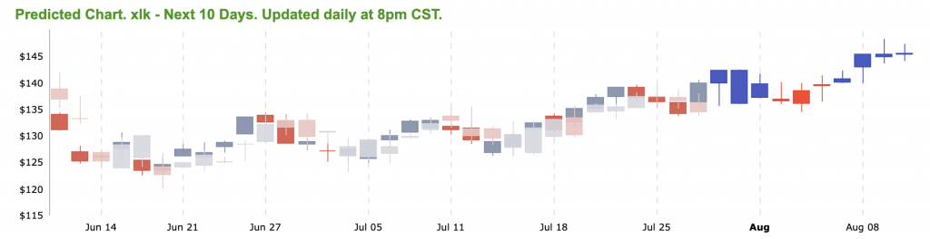 Vlads 1 Post Earnings Trade Tradespoon