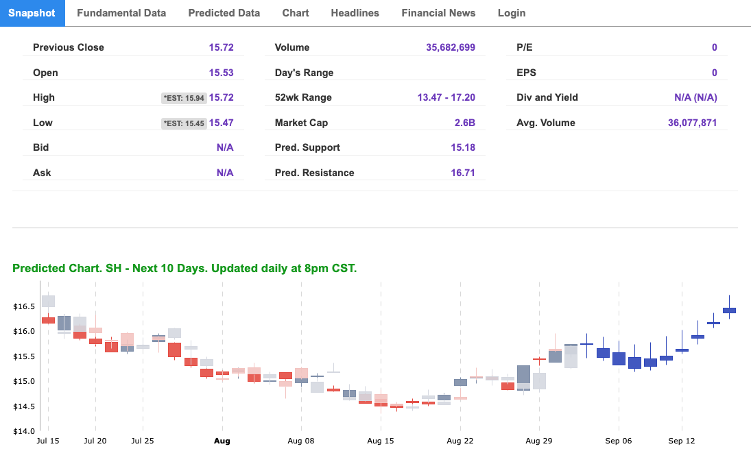 AI Alert! Buy This Short ETF Before Next Pullback Tradespoon